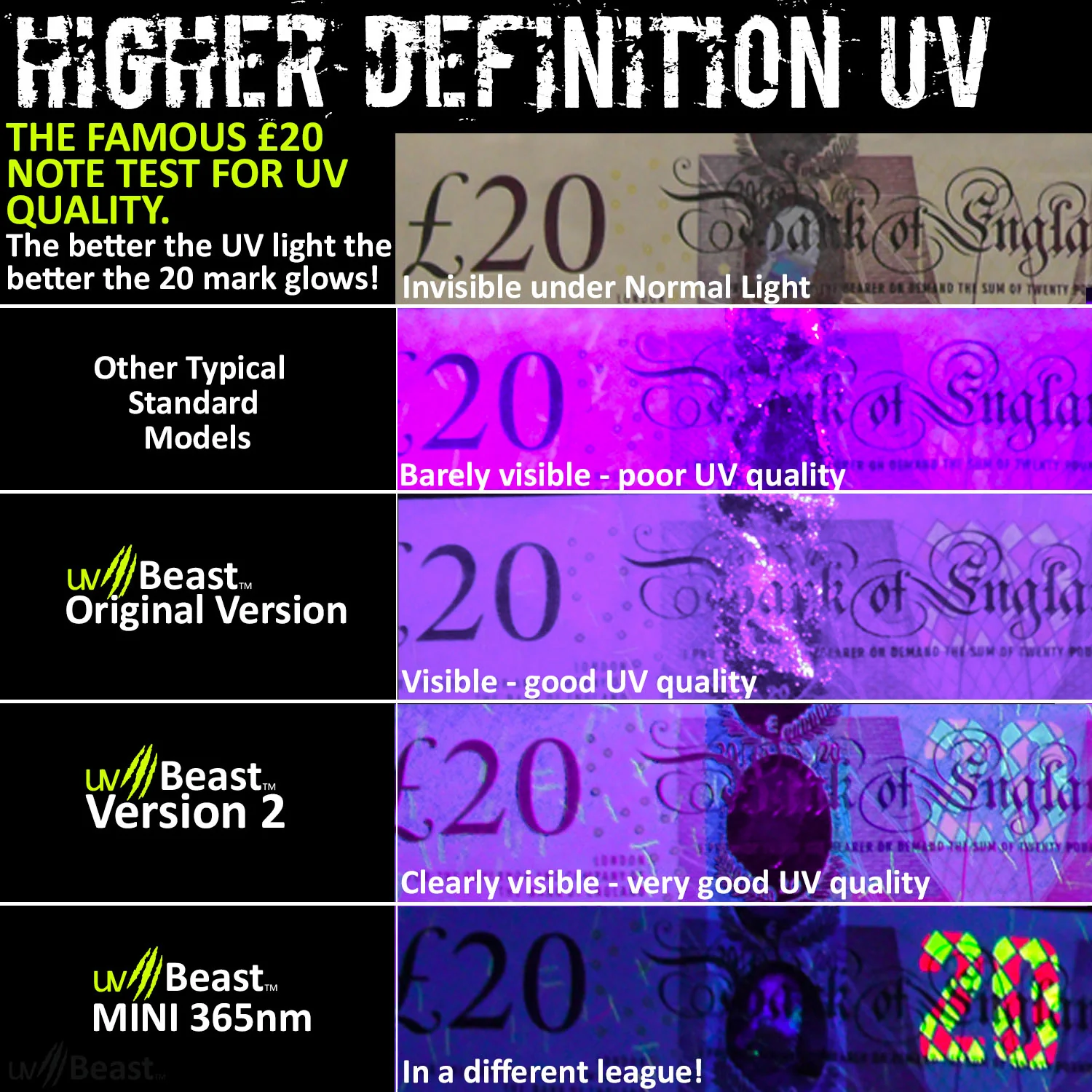 uvBeast Black Light UV Flashlight 100 LED V1 Flood Effect - Image 10