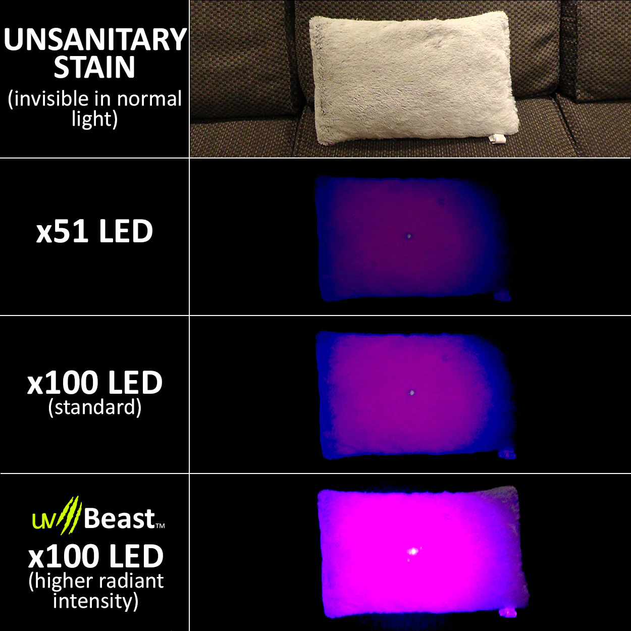 uvBeast Black Light UV Flashlight 100 LED V1 Flood Effect - Image 6
