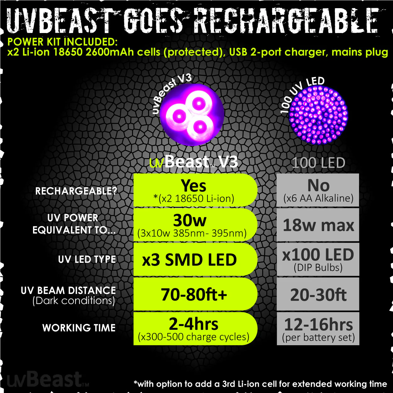 uvBeast Black Light UV Flashlight V3 385-390nm Rechargeable 18650 Battery POWER PACK EDITION - Image 4