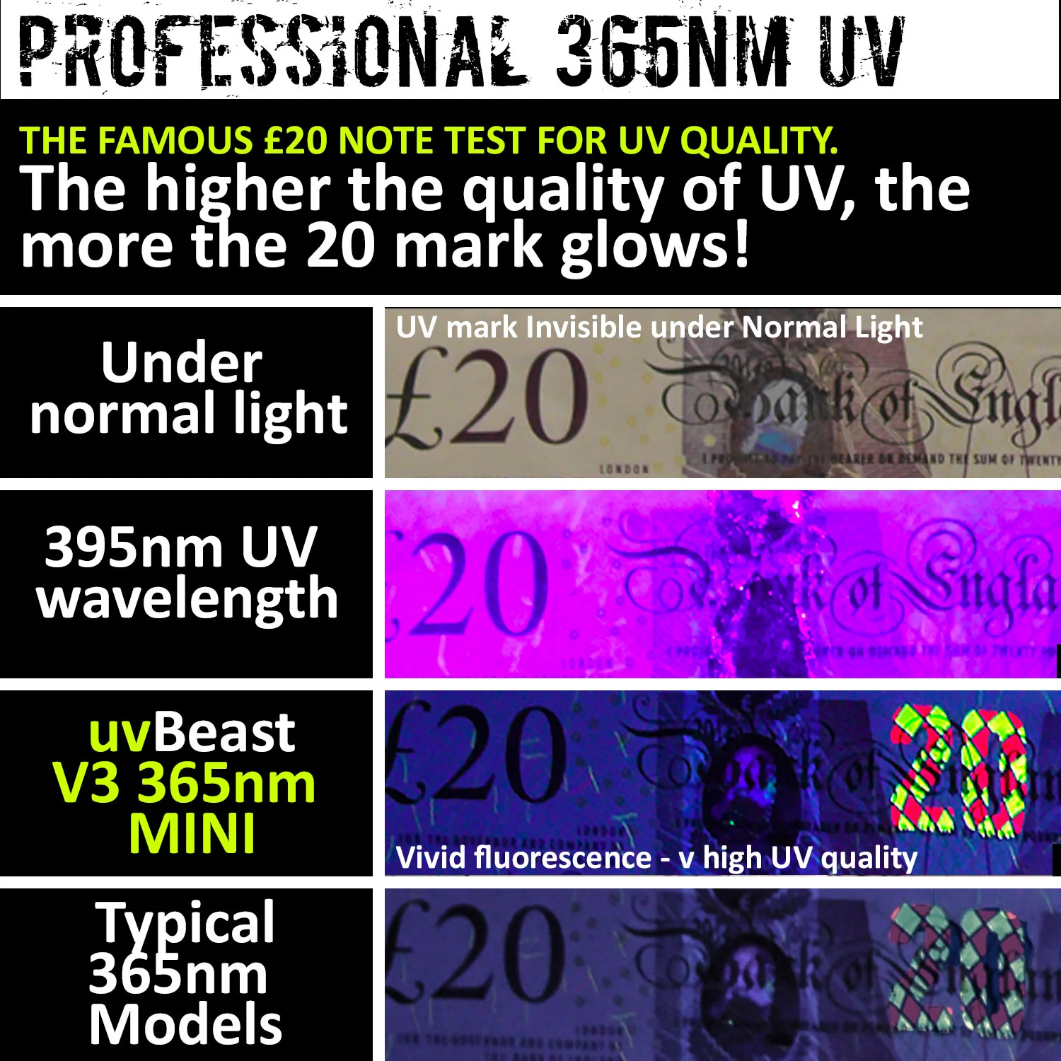 uvBeast Black Light UV Flashlight V3 365nm MINI - FILTERED Ultraviolet - USB-C Charge Port - Professional Grade - Image 8